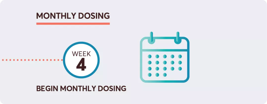 Monthly dosing