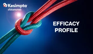 Efficacy profile