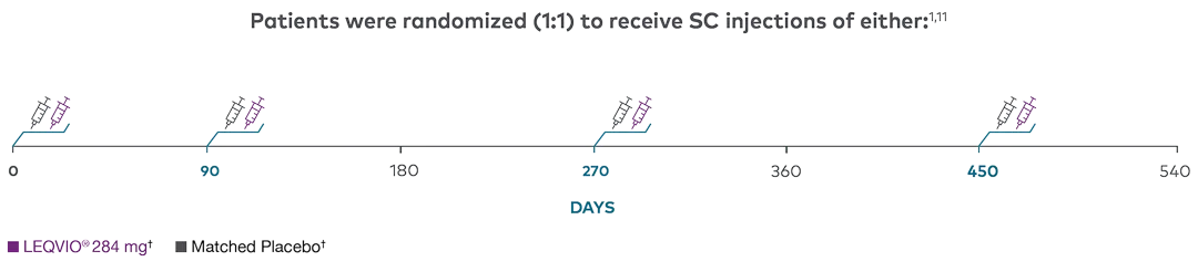 Patients_were_randomized_leqvio