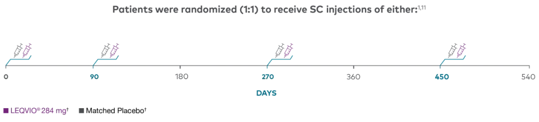 ORION_9_TRIAL_DESIGN