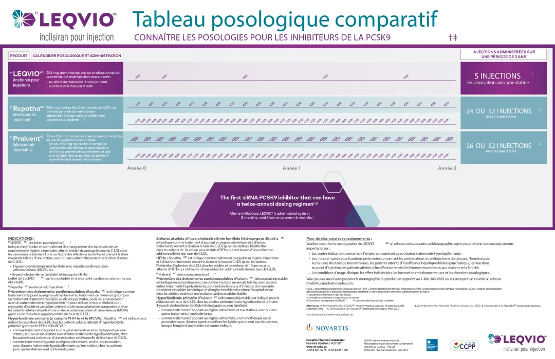 Comparative_Dosing_Poster_PROD_F05